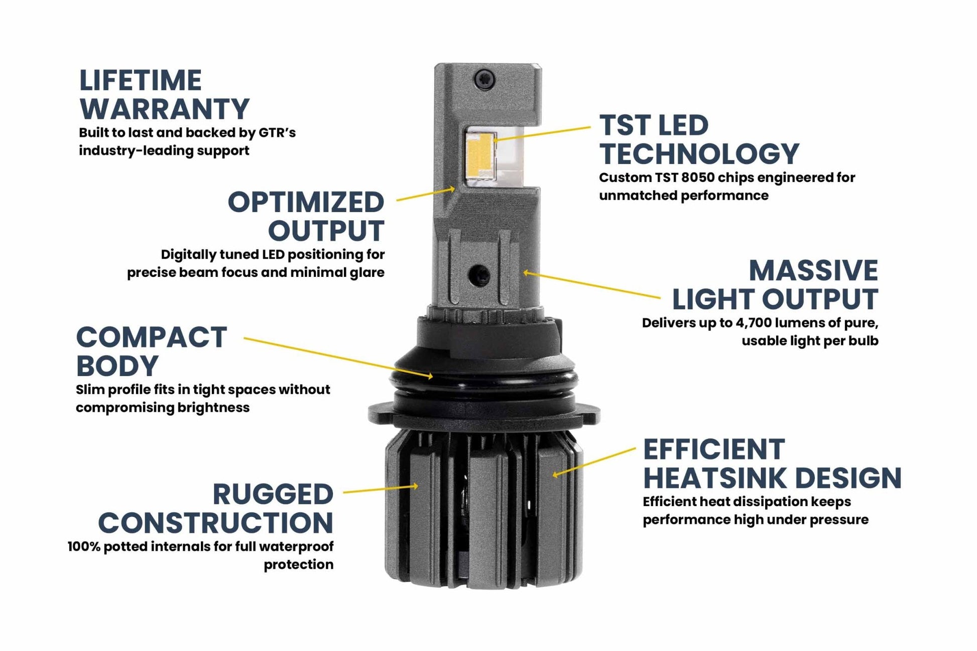9007/9004: GTR Lighting Ultra 3 (Hi/Lo / Pair) - LED Bulbs - GTR Lighting