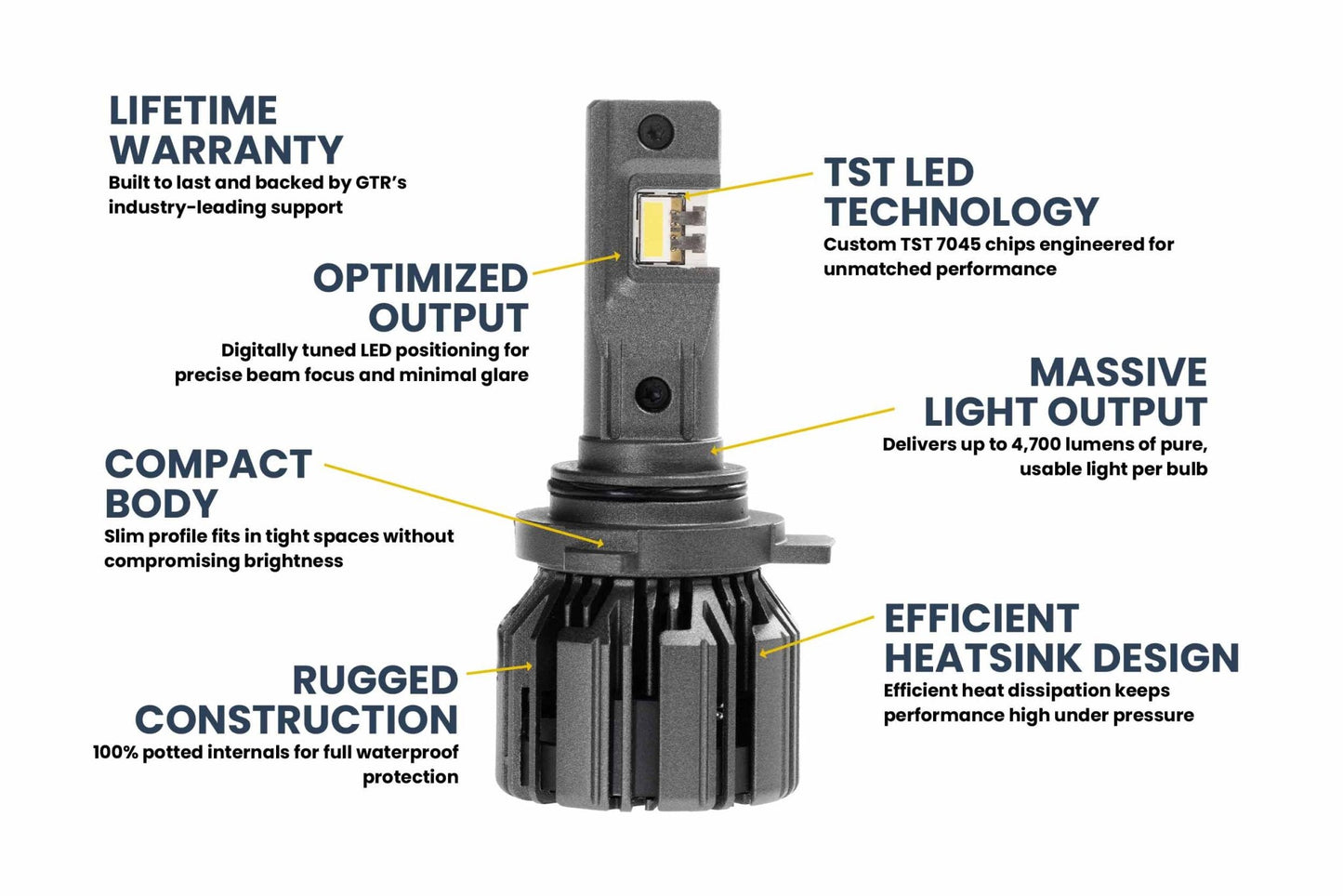 9012: GTR Lighting Ultra 3 (Pair) - LED Bulbs - GTR Lighting