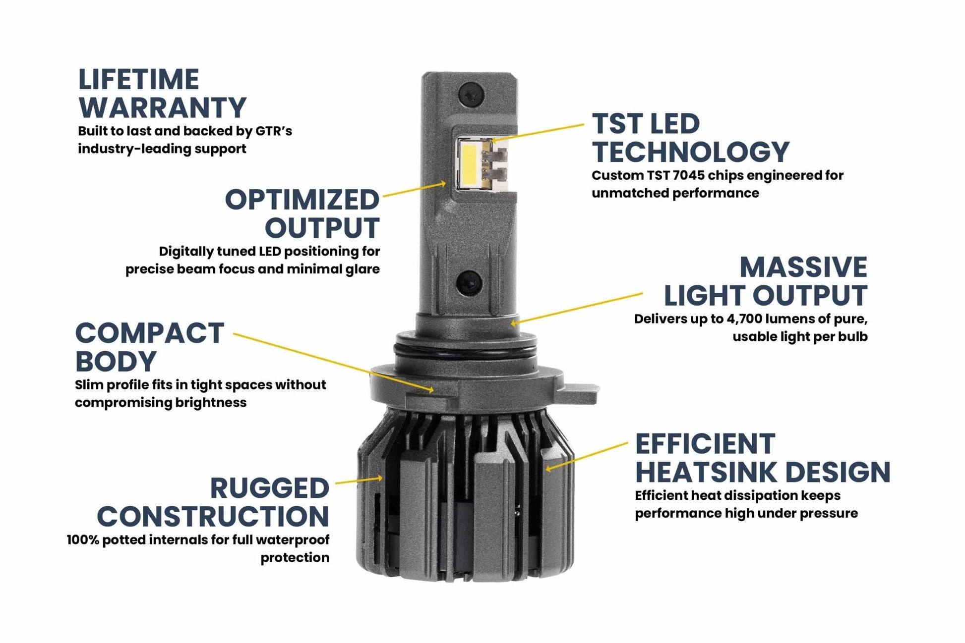 9012: GTR Lighting Ultra 3 (Pair) - LED Bulbs - GTR Lighting