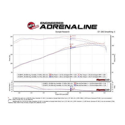 aFe Momentum GT Pro DRY S Cold Air Intake System 05-11 Toyota Tacoma V6 4.0L
