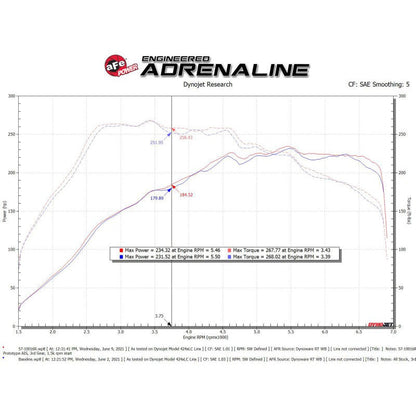 aFe Track Series Carbon Fiber Intake System w/ Pro 5R Filter - 15-19 VW Golf R (MKVII)