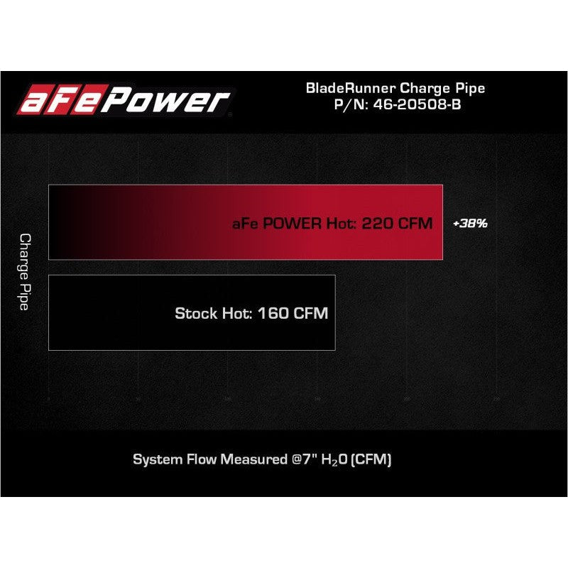 aFe Kia Stinger 18-22 V6-3.3L (tt) BladeRunner Hot Charge Pipe- Black