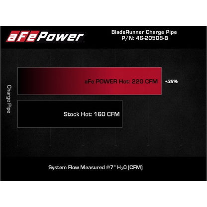 aFe Kia Stinger 18-22 V6-3.3L (tt) BladeRunner Hot Charge Pipe- Black