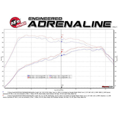 aFe MACHForce XP 3in-2.5in SS Exhaust Cat-Back 15-17 Volkswagen GTI (MKVII) L4-2.0L (t) - Black