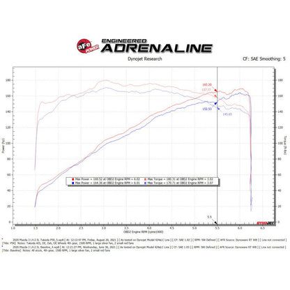 aFe Takeda Momentum Cold Air Intake System w/ Pro 5R Filter Mazda 3 19-21 L4-2.5L