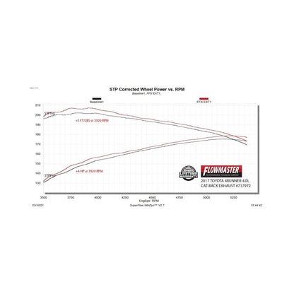 Flowmaster 03-24 Toyota 4RUNNER 4.0L FlowFX Extreme Cat-Back Exhaust System