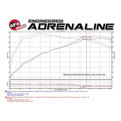 aFe Magnum FORCE Stage-2 Pro 5R Cold Air Intake System 2017 BMW 330i (F3x) I4-2.0L (t) B48