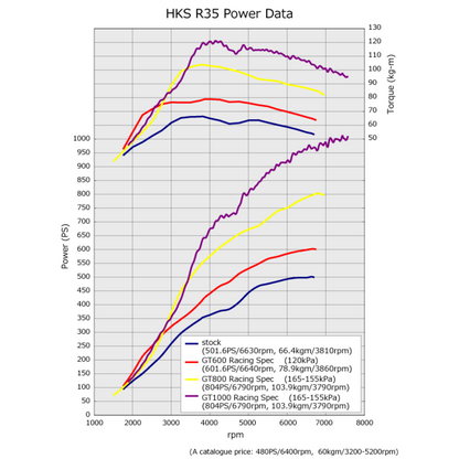 HKS GT1000  Intercooler Kit - Nissan R35 GTR