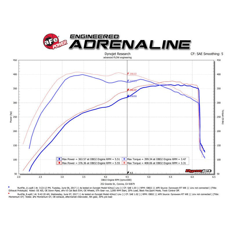 aFe Momentum GT Pro 5R Cold Air Intake System 2017 Ford F-150 Raptor V6-3.5L (tt) EcoBoost