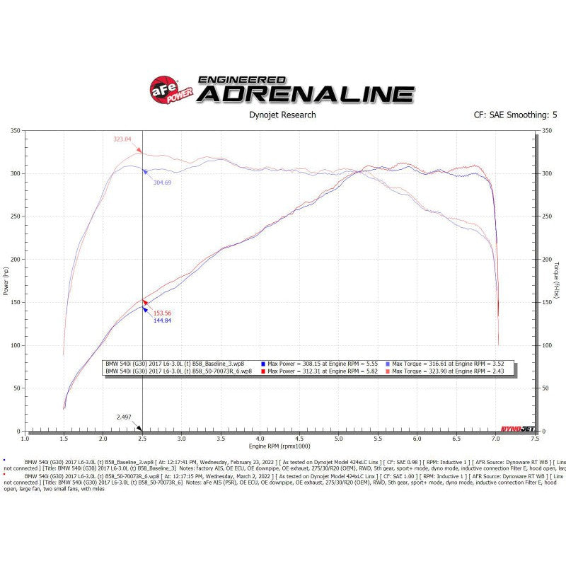 aFe POWER Momentum GT Pro 5R Intake System 17-21 BMW 540i (G30) L6-3.0L (t) B58