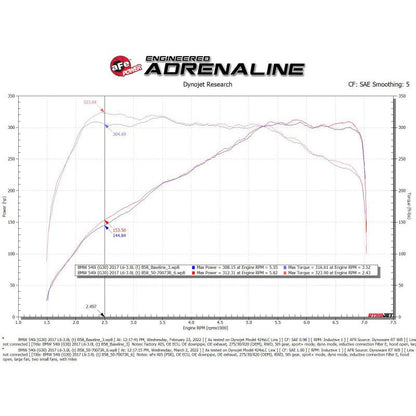 aFe POWER Momentum GT Pro 5R Intake System 17-21 BMW 540i (G30) L6-3.0L (t) B58