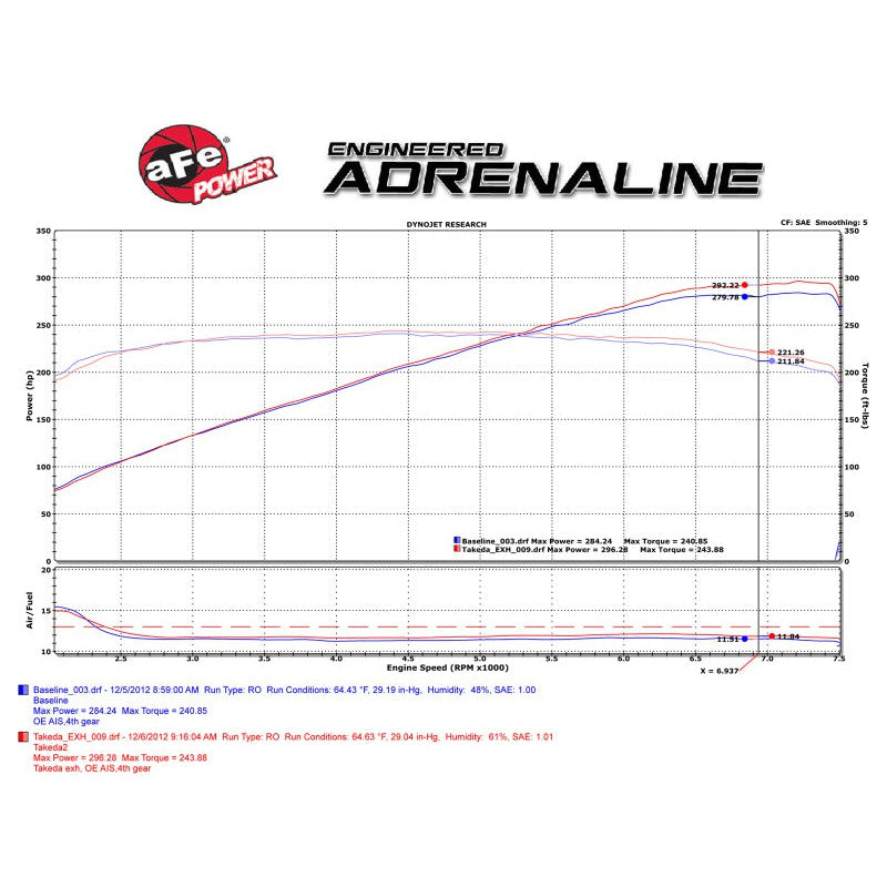 aFe Takeda 2-1/2in 304SS Cat-Back Exhaust Infiniti G37 08-13/Q60 14-15 V6-3.7 w/ Polished Tips