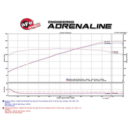 aFe Takeda 2-1/2in 304SS Cat-Back Exhaust Infiniti G37 08-13/Q60 14-15 V6-3.7 w/ Blue Flame Tips