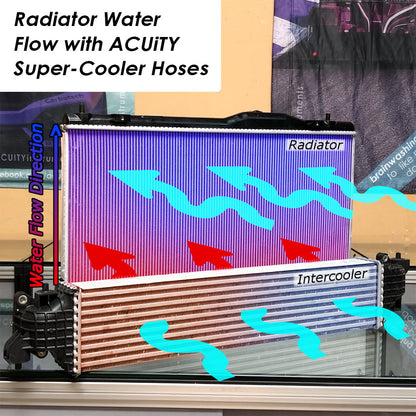 Super-Cooler, Reverse-Flow, Silicone Radiator Hoses for the 11th Gen Honda Civic Type R and 5th Gen Acura Integra Type S