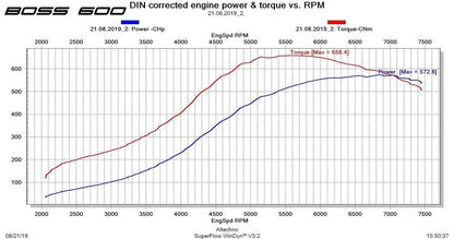 CTS Turbo Boss Kit - Mk6 | Mk6 | EA888.1 2.0T TSi