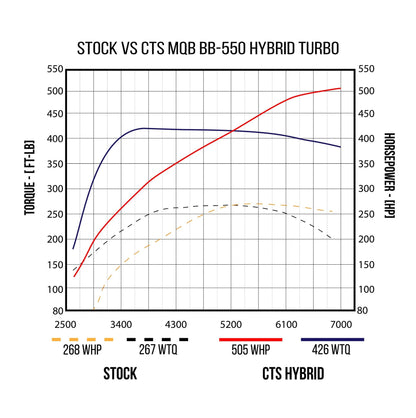 CTS Turbo BB-550 Hybrid TurboCharger | 2015+ MQB Platform