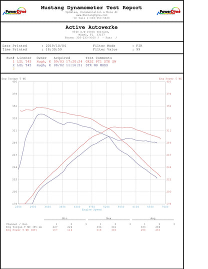 Active Autowerke BMW B58 F3X M240i 340i 440i Aflow Catted Downpipe (2024 and older)