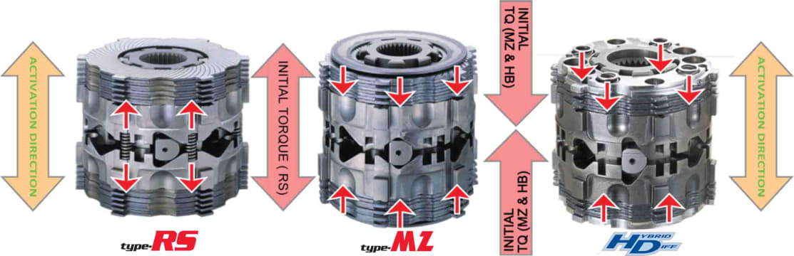 Cusco (Non) LSD Type MZ 1.5way Rear Mazda RX-7 FC3S/FD3S / RX-8 SE3P