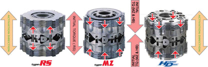 Cusco (Non) LSD Type MZ 2way Rear Mazda RX-7 FC3S/FD3S / RX-8 SE3P