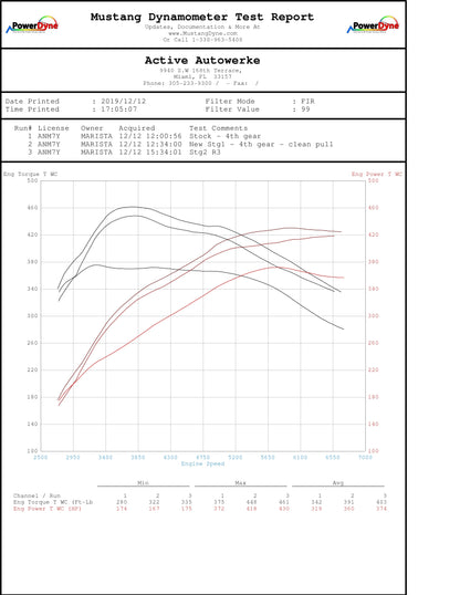 Active Autowerke BMW G2X G4X B58 M340i M440i GESI Catted Downpipe (2024 and older)
