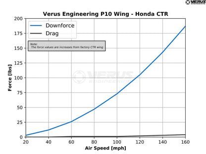 Verus - P10 Rear Wing - Fk8 Honda Civic Type R