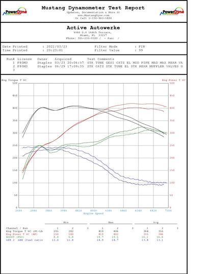 F8x BMW S55 M2C / M3 / M4 Downpipes w GESI G-Sport Cats