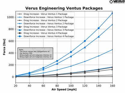 Verus - UCW Rear Wing Kit - BRZ/FRS/GT86