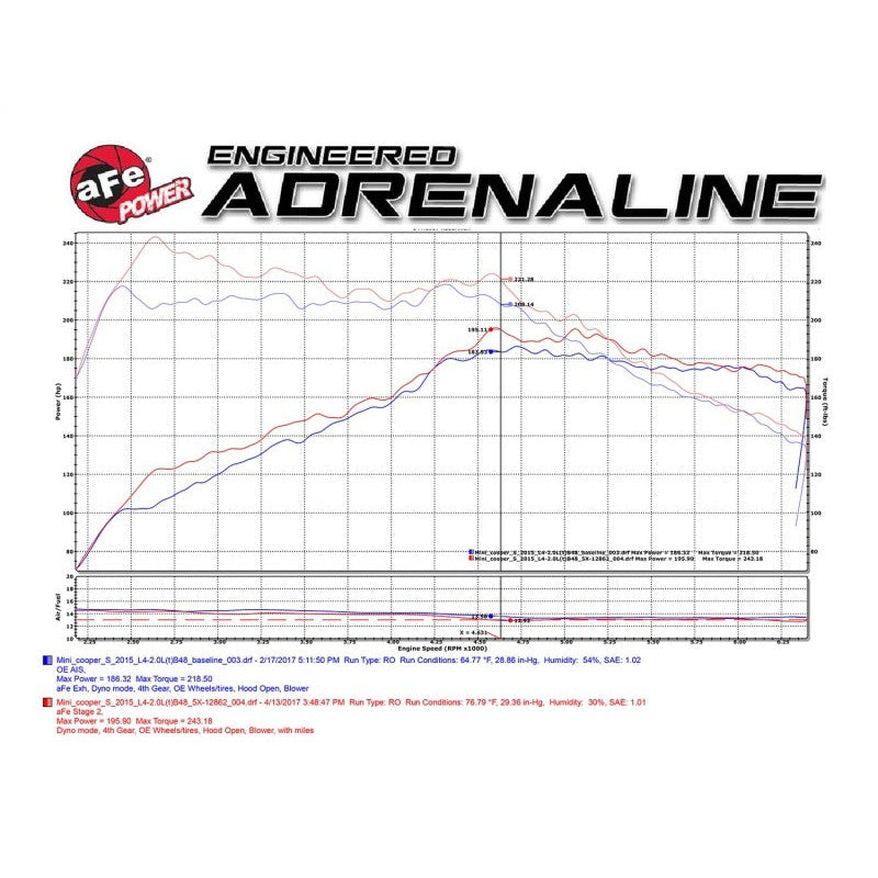 aFe Power Magnum Force Stage-2 Pro 5R Cold Air Intake System 15-17 Mini Cooper S F55/F56 L4 2.0(T)