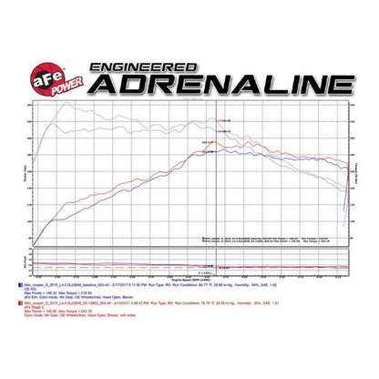 aFe Power Magnum Force Stage-2 Pro 5R Cold Air Intake System 15-17 Mini Cooper S F55/F56 L4 2.0(T)