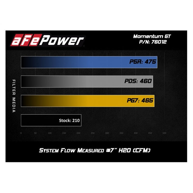 aFe Momentum GT Pro 5R Cold Air Intake System 12-15 Toyota Tacoma V6 4.0L