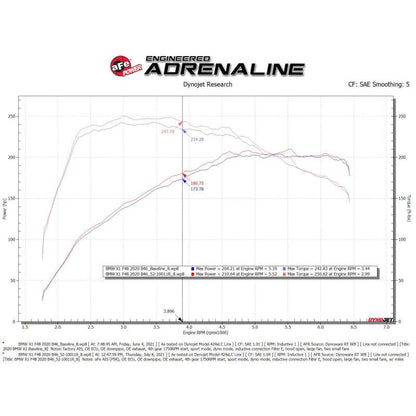 aFe MagnumFORCE Intake Stage-2 Pro 5R - 19-23 Mini Cooper