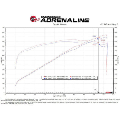 aFe Magnum FORCE Stage2 Cold Air Intake System w/Pro 5R - 21-23 RAM 1500 TRX
