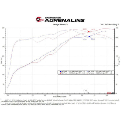 aFe MagnumFORCE Intakes Stage-2 Pro 5R 2015 Ford F-150 5.0L V8