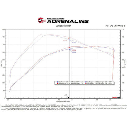 aFe Momentum GT Pro 5R Cold Air Intake System 2021+ Ford F-150 V6-3.5L (tt)