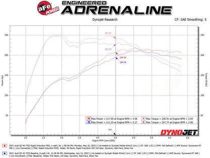 aFe Rapid Induction Pro DRY S Cold Air Intake System - 19-22 Audi Q3 L4-2.0L (t) 45TFSI
