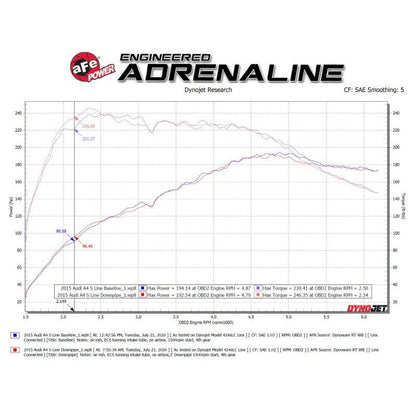 aFe Twisted Steel 3in. Downpipe - 304 Stainless w/ Cat - 09-16 Audi A4