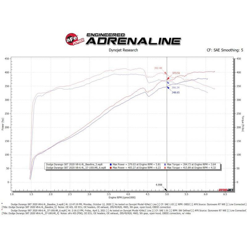 aFe Track Series Carbon Fiber Cold Air Intake System w/Pro 5R Filter - 12-21 Jeep Grand Cherokee