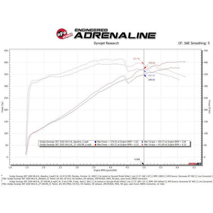 aFe Track Series Carbon Fiber Cold Air Intake System w/Pro 5R Filter - 12-21 Jeep Grand Cherokee