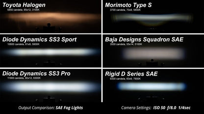 Diode Dynamics SS3 Sport Type A Kit ABL - White SAE Fog