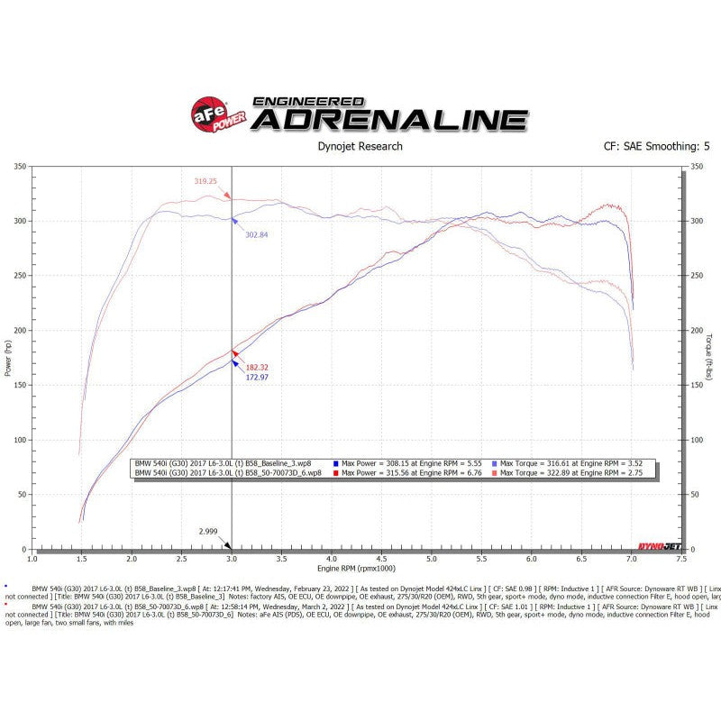 aFe POWER Momentum GT Pro Dry S Intake System 17-21 BMW 540i (G30) L6-3.0L (t) B58