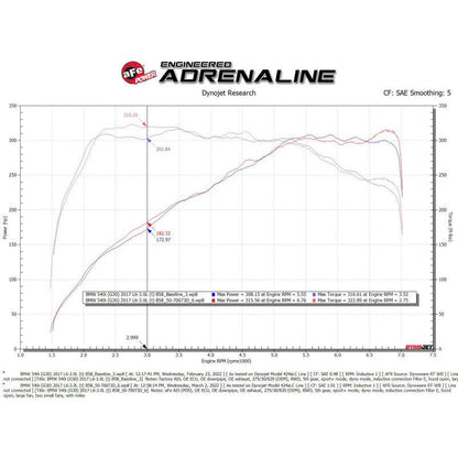 aFe POWER Momentum GT Pro Dry S Intake System 17-21 BMW 540i (G30) L6-3.0L (t) B58