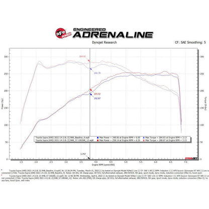 aFe Track Series Carbon Fiber Cold Air Intake System w/ Pro 5R Filter - 19-22 BMW Z4 30i