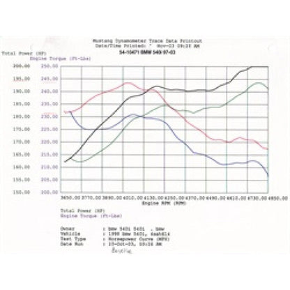 aFe MagnumFORCE Intakes Stage-1 P5R AIS P5R BMW 540i (E39) 97-03 V8-4.4L