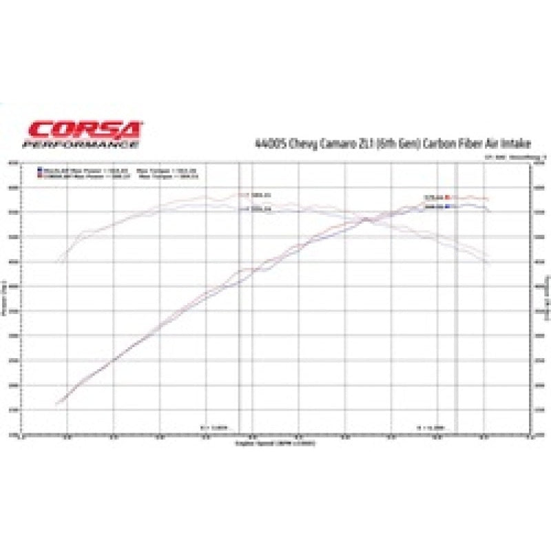 Corsa 17-21 Chevrolet Camaro ZL1 Carbon Fiber Air Intake w/ MaxFlow 5 Oil Filtration
