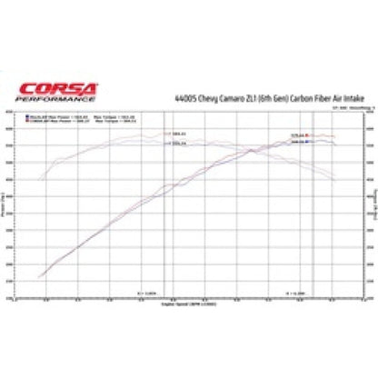 Corsa 17-21 Chevrolet Camaro ZL1 Carbon Fiber Air Intake w/ MaxFlow 5 Oil Filtration