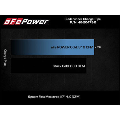 aFe Bladerunner Intercooler Cold Charge Pipe Black 3.5-2.75in 2021+ Ford F-150 V6-2.7L (tt)