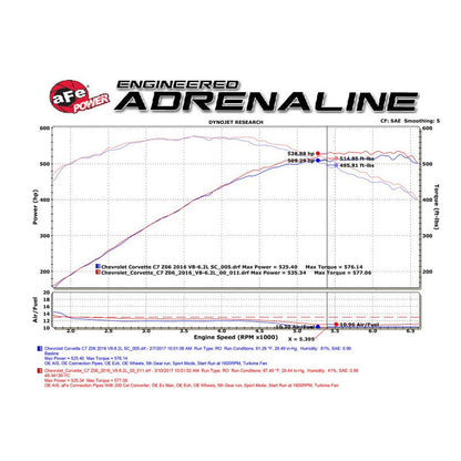 aFe POWER 14-18 Chevrolet Corvette C7 & Z06 Twisted Steel 3in 304 Stainless Steel Mid Pipe w/ Cat