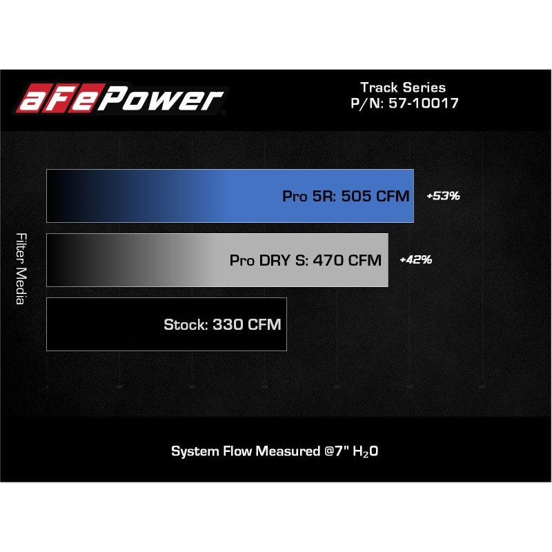 aFe Carbon Fiber Intake System w/Pro DRY S Filter - 22-23 BMW Z4 M40i