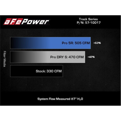 aFe Carbon Fiber Intake System w/Pro DRY S Filter - 22-23 BMW Z4 M40i