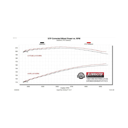 Flowmaster 86-93 Mustang 5.0L LX /86 Mustang GT FlowFX Exhaust System